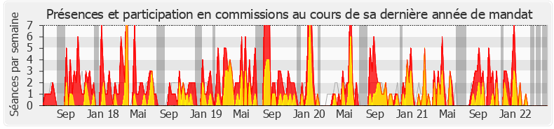 Participation commissions-legislature de Monique Limon