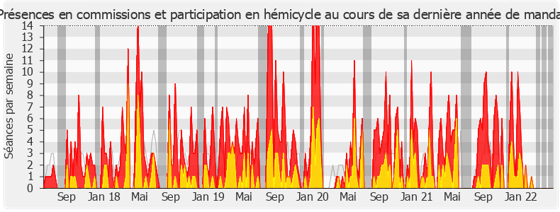Participation globale-legislature de Monique Limon