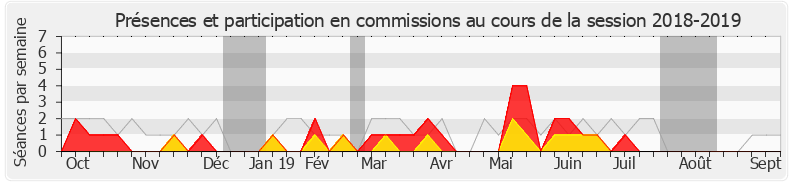 Participation commissions-20182019 de Mounir Belhamiti