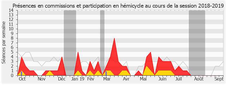 Participation globale-20182019 de Mounir Belhamiti