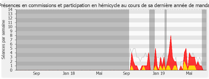 Participation globale-legislature de Mounir Belhamiti