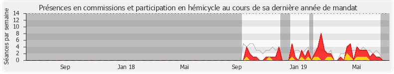 Participation globale-annee de Mounir Belhamiti