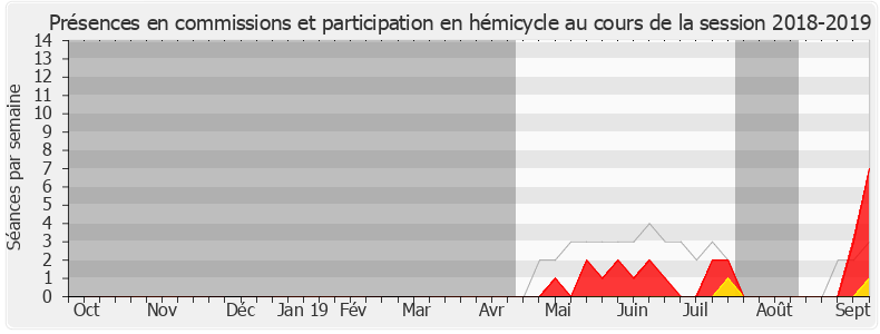 Participation globale-20182019 de Mounir Mahjoubi