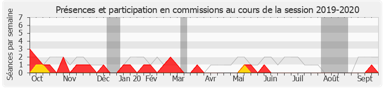 Participation commissions-20192020 de Mounir Mahjoubi