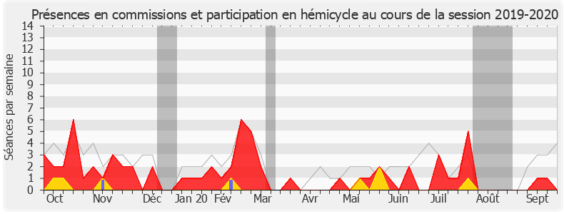 Participation globale-20192020 de Mounir Mahjoubi