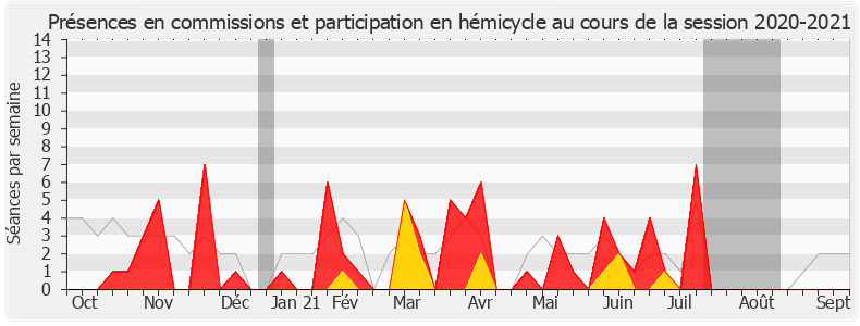 Participation globale-20202021 de Mounir Mahjoubi