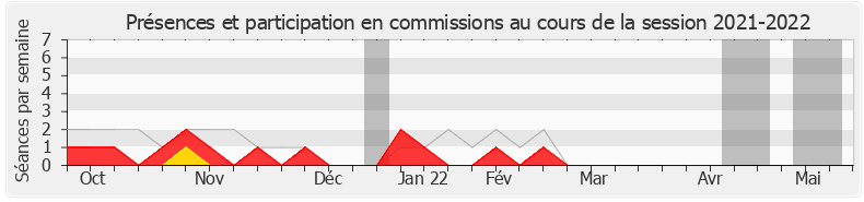 Participation commissions-20212022 de Mounir Mahjoubi