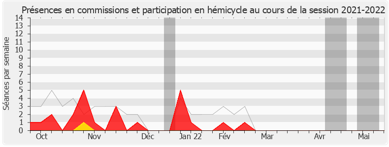 Participation globale-20212022 de Mounir Mahjoubi