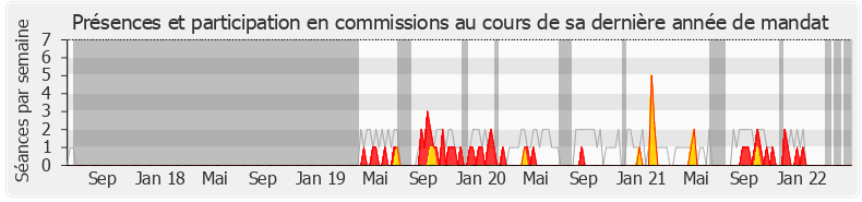 Participation commissions-legislature de Mounir Mahjoubi