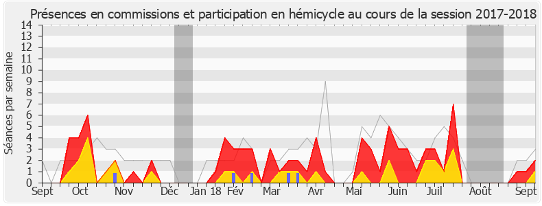 Participation globale-20172018 de Muriel Ressiguier