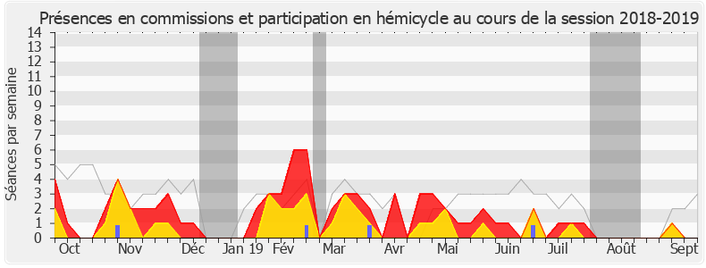 Participation globale-20182019 de Muriel Ressiguier