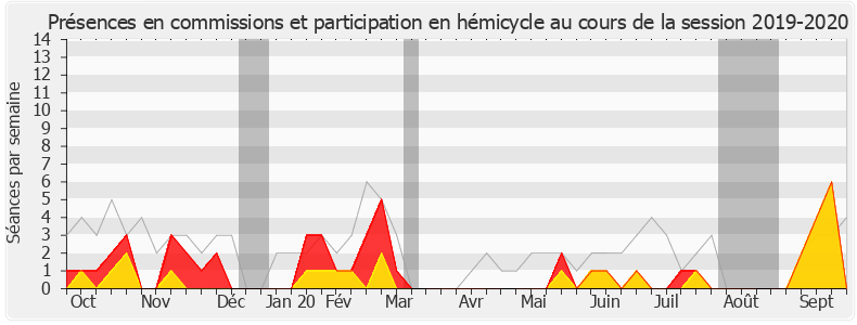 Participation globale-20192020 de Muriel Ressiguier