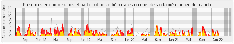 Participation globale-annee de Muriel Ressiguier