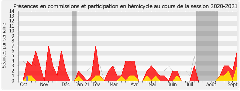 Participation globale-20202021 de Muriel Roques-Etienne