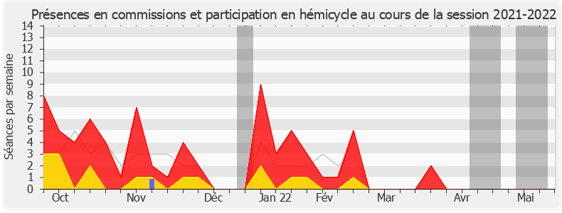 Participation globale-20212022 de Muriel Roques-Etienne