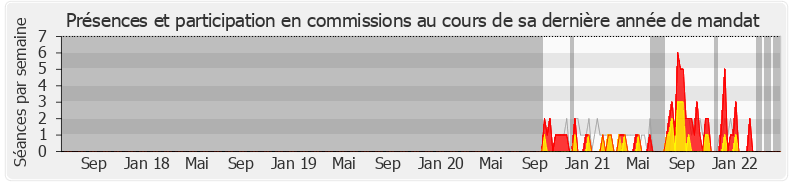 Participation commissions-legislature de Muriel Roques-Etienne