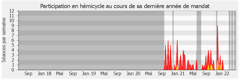 Participation hemicycle-legislature de Muriel Roques-Etienne