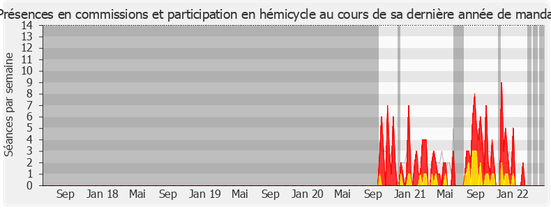Participation globale-legislature de Muriel Roques-Etienne
