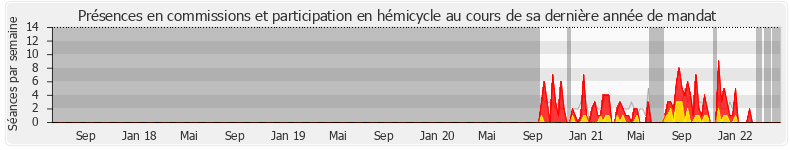 Participation globale-annee de Muriel Roques-Etienne