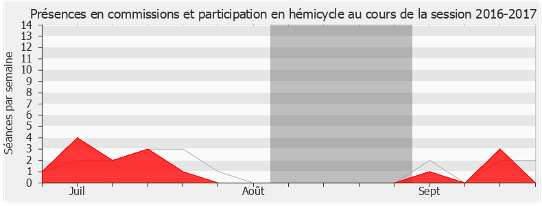 Participation globale-20162017 de Mustapha Laabid