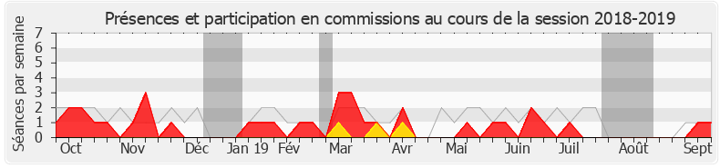 Participation commissions-20182019 de Mustapha Laabid
