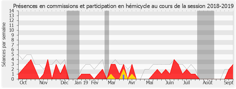 Participation globale-20182019 de Mustapha Laabid