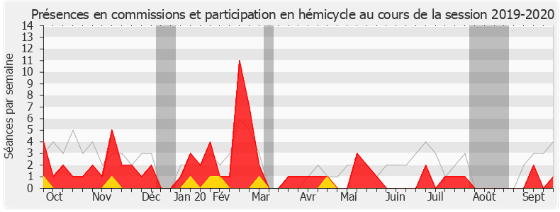 Participation globale-20192020 de Mustapha Laabid