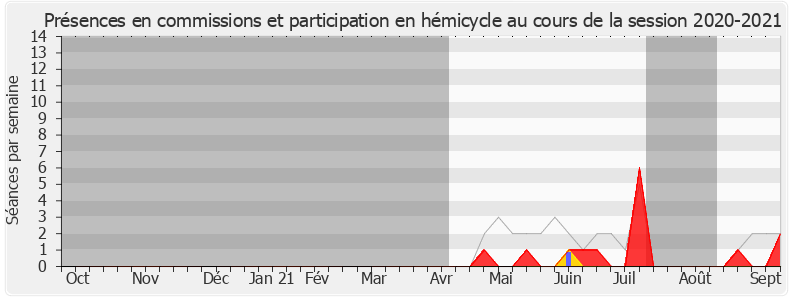 Participation globale-20202021 de Myriane Houplain