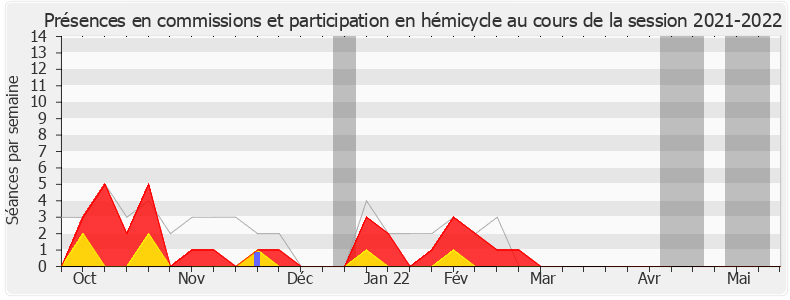 Participation globale-20212022 de Myriane Houplain