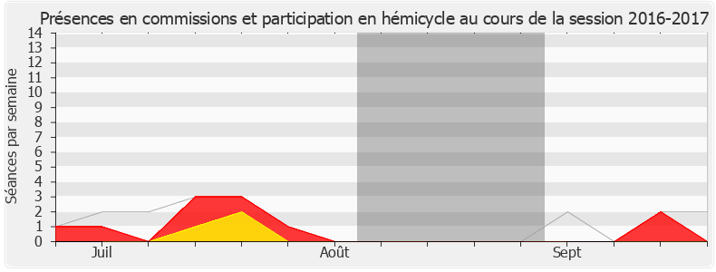 Participation globale-20162017 de Nadia Essayan