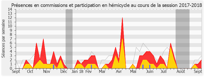 Participation globale-20172018 de Nadia Essayan