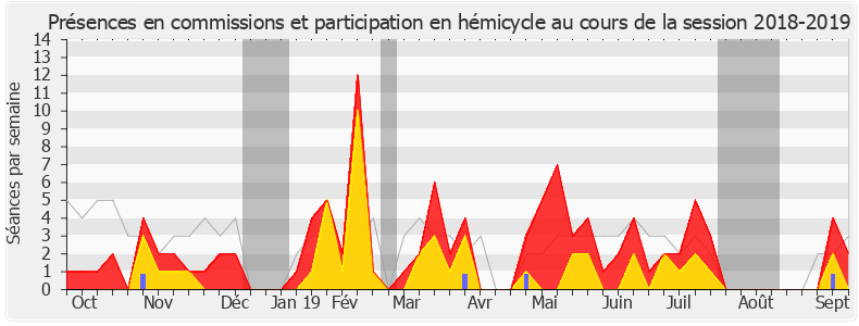 Participation globale-20182019 de Nadia Essayan