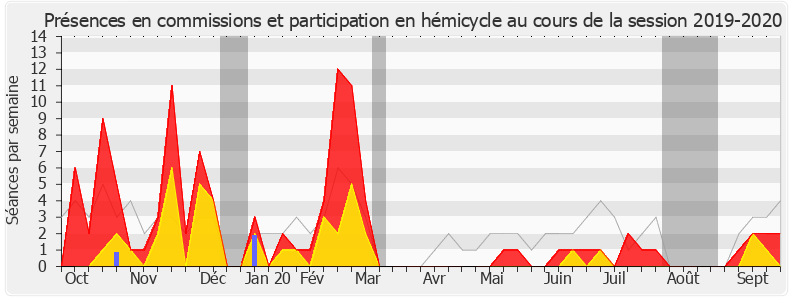 Participation globale-20192020 de Nadia Essayan