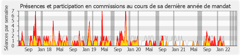 Participation commissions-legislature de Nadia Essayan