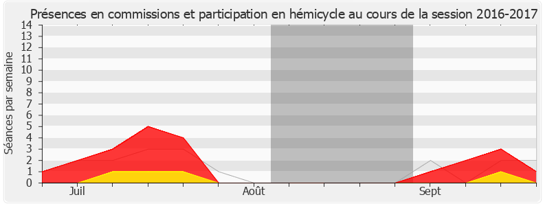 Participation globale-20162017 de Nadia Hai