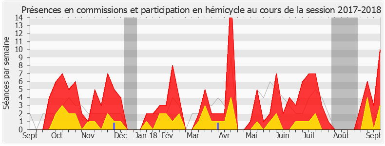 Participation globale-20172018 de Nadia Hai
