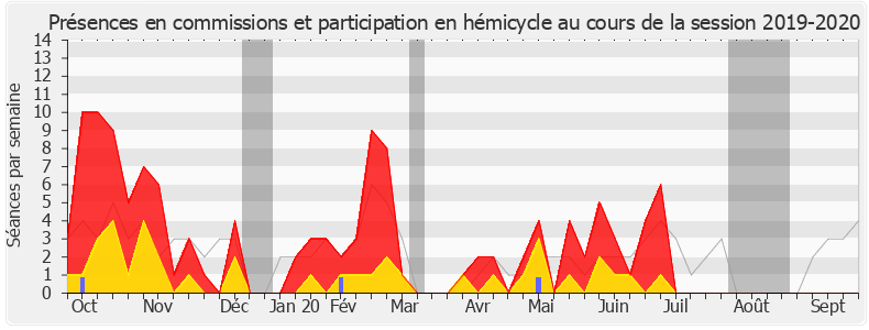 Participation globale-20192020 de Nadia Hai