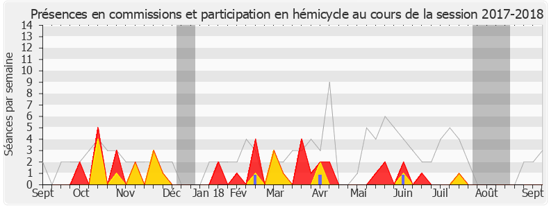 Participation globale-20172018 de Nadia Ramassamy