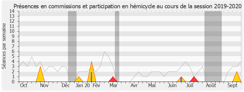 Participation globale-20192020 de Nadia Ramassamy