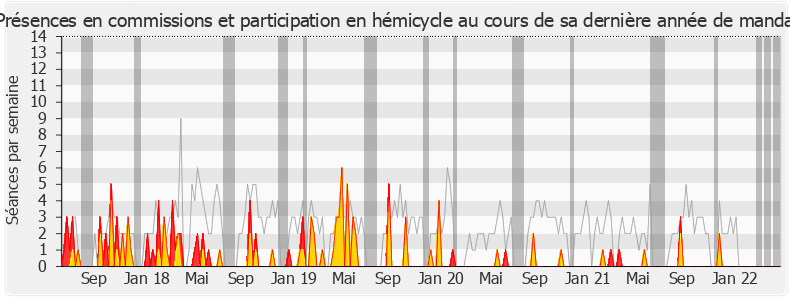 Participation globale-legislature de Nadia Ramassamy