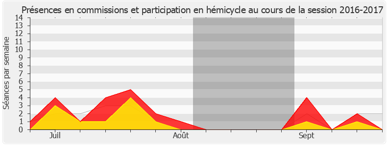 Participation globale-20162017 de Naïma Moutchou