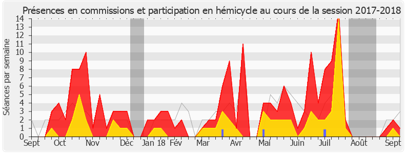 Participation globale-20172018 de Naïma Moutchou