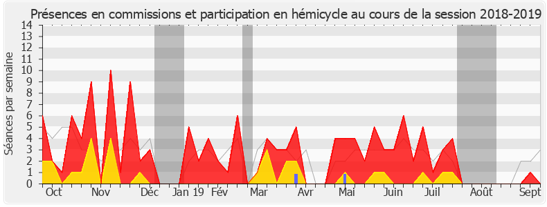 Participation globale-20182019 de Naïma Moutchou
