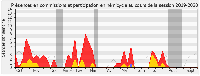 Participation globale-20192020 de Naïma Moutchou