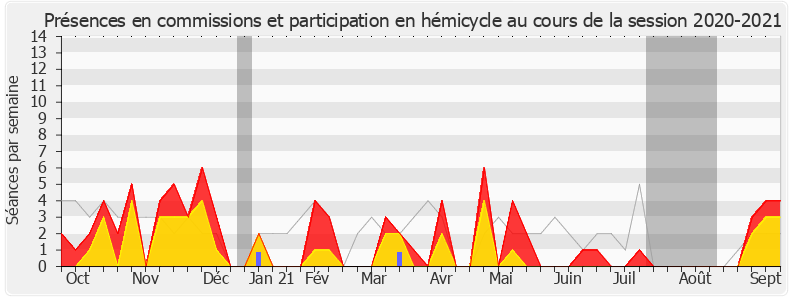 Participation globale-20202021 de Naïma Moutchou