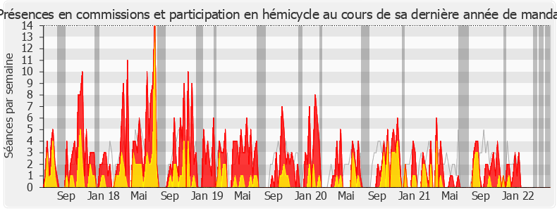 Participation globale-legislature de Naïma Moutchou