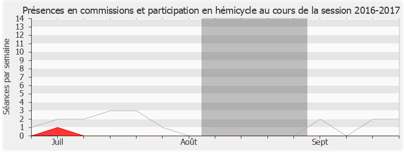 Participation globale-20162017 de Napole Polutele