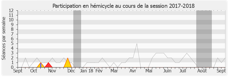 Participation hemicycle-20172018 de Napole Polutele