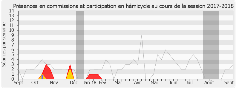 Participation globale-20172018 de Napole Polutele
