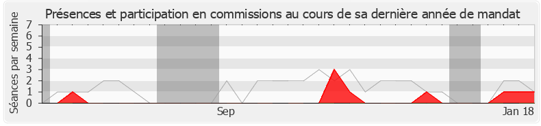 Participation commissions-legislature de Napole Polutele